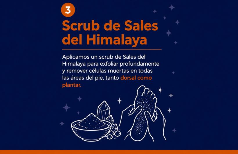 Paga $20: Exfoliación Eléctrica para Pies