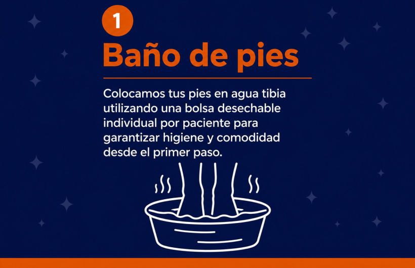 Paga $20: Exfoliación Eléctrica para Pies
